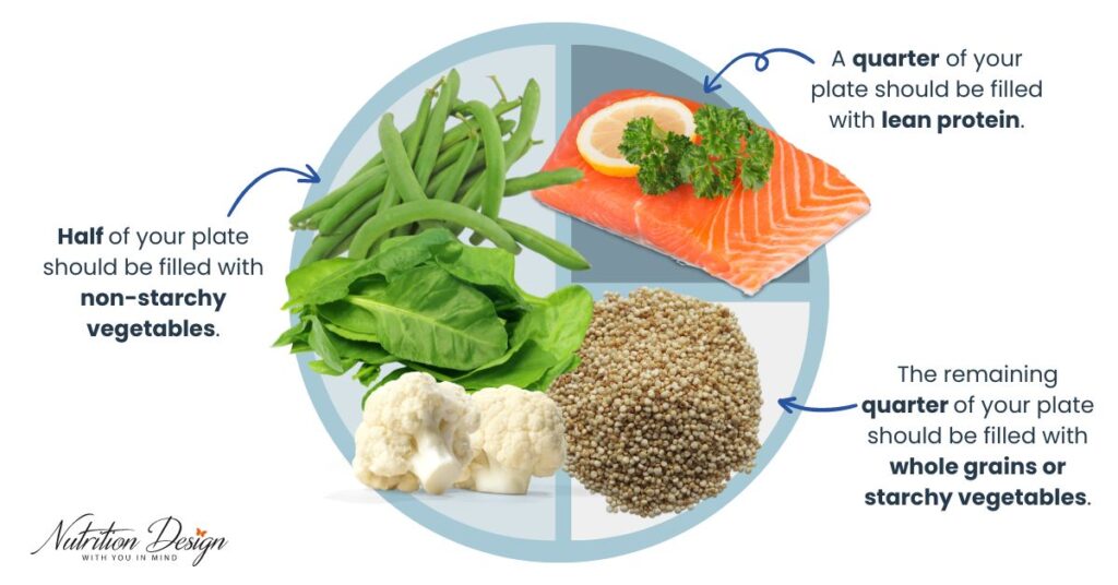 Portion plate infograph showing how half a plate should be non-starchy veggies, a quarter of the plate should be lean protein and a quarter should be whole grains or starchy vegetables