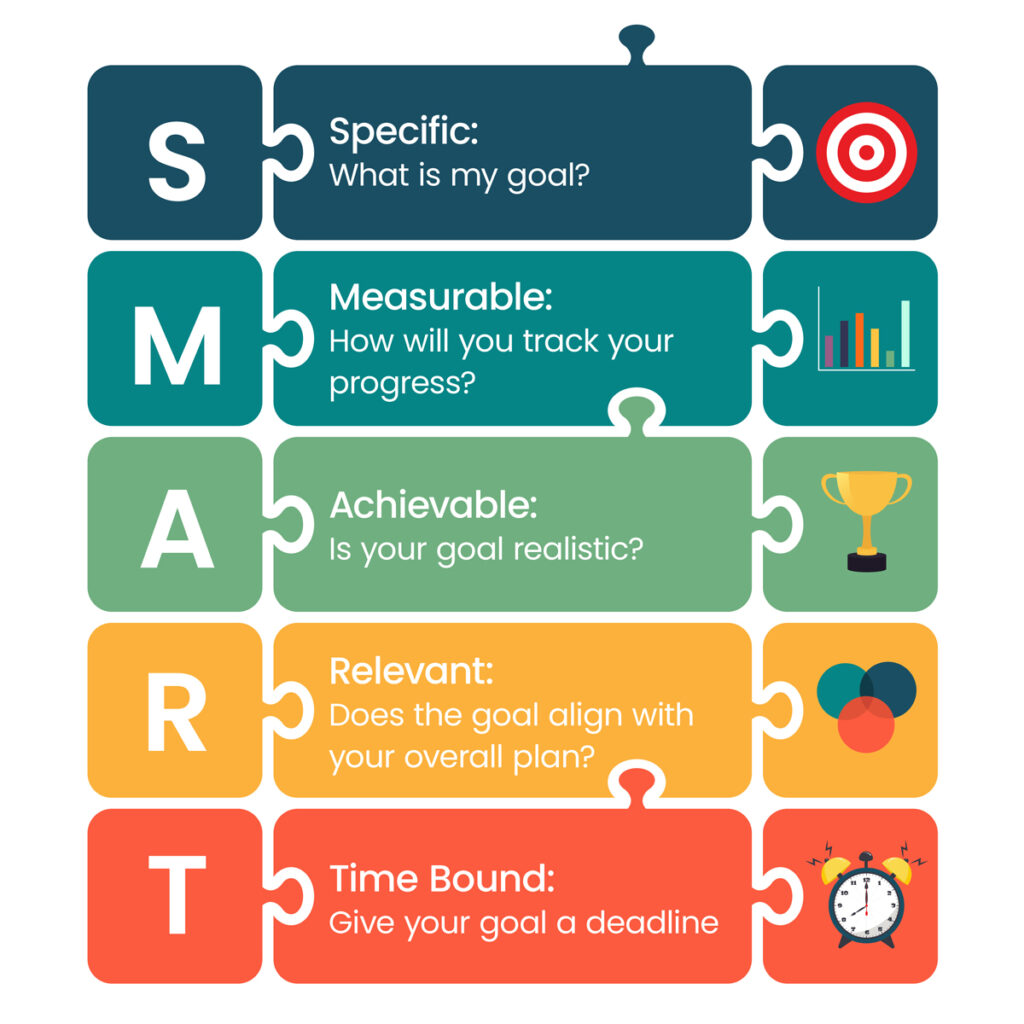 smart goals explanation infographic