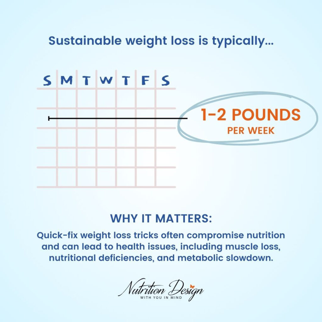 sustainable weight loss 1-2 pounds per week infographic