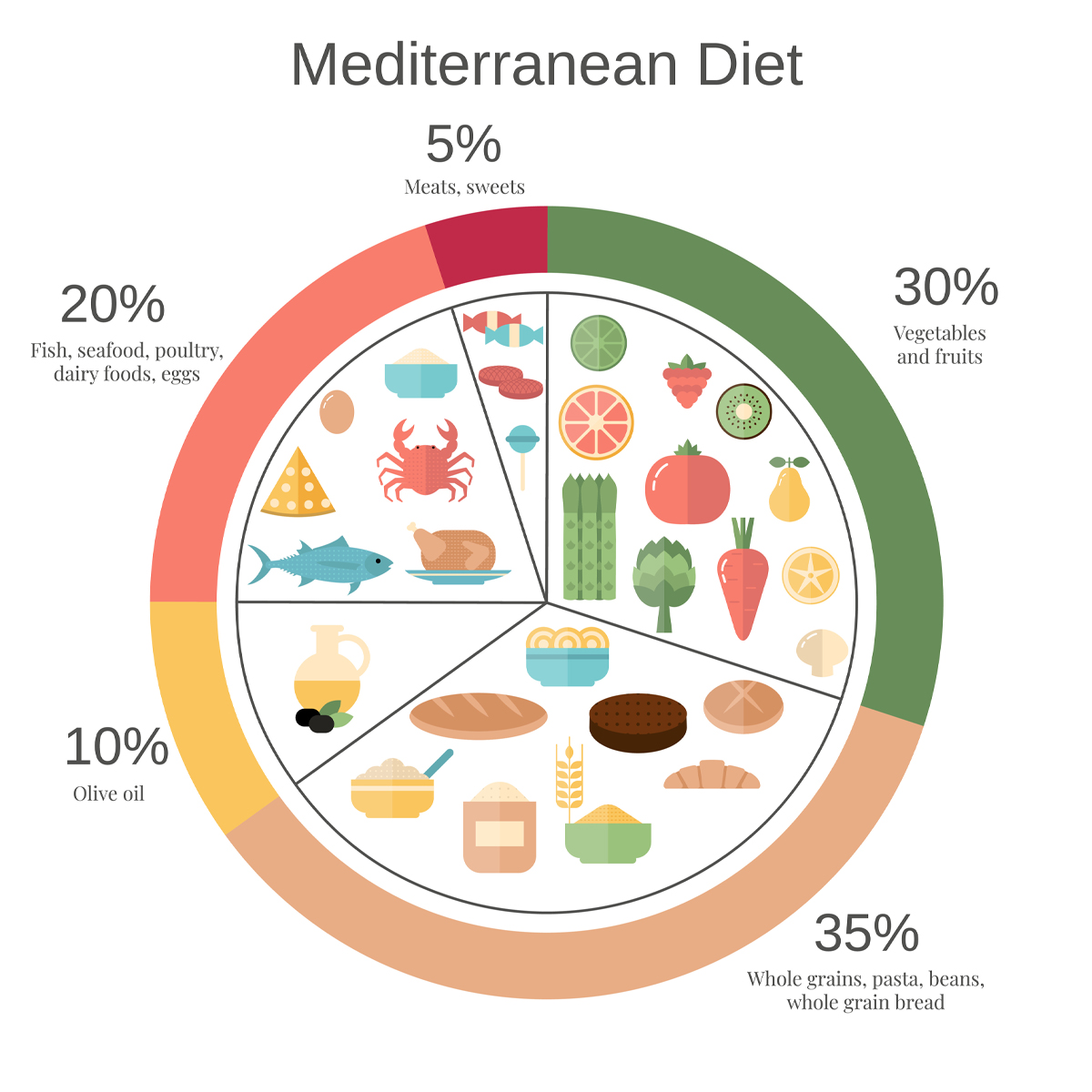 mediterranean diet overview