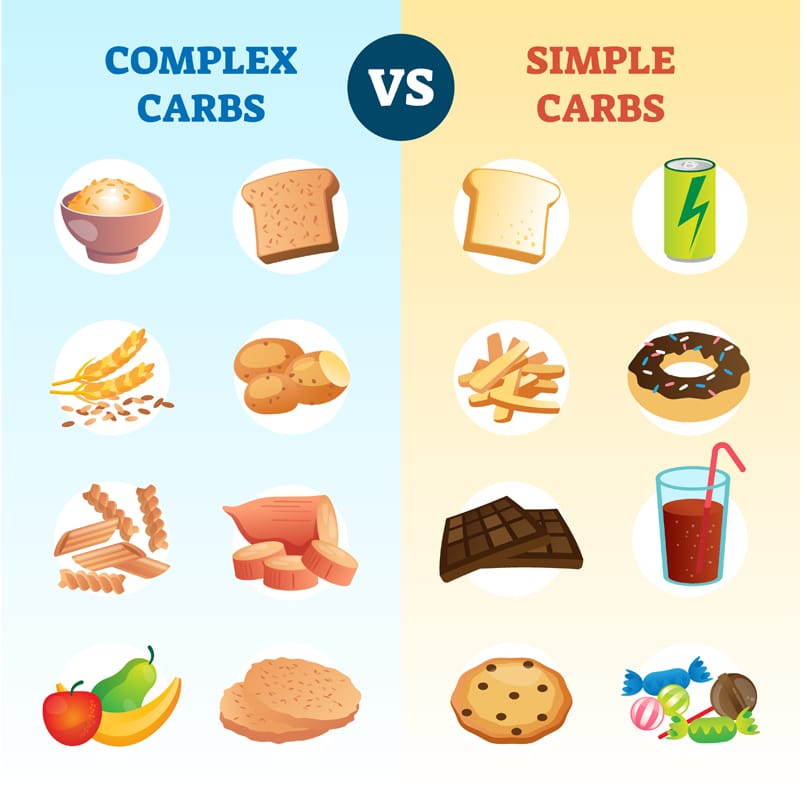 simple vs complex carbs infographic